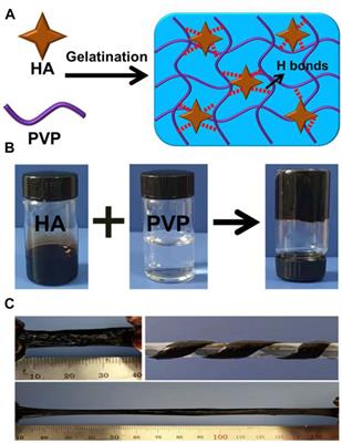 A Hydrogen Bonds-Crosslinked Hydrogels With Self-Healing and Adhesive Properties for Hemostatic